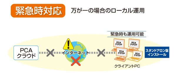 緊急